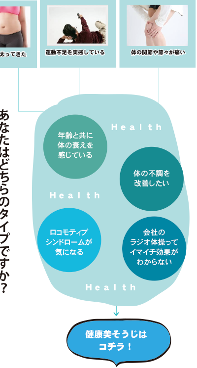健康美そうじはコチラ！