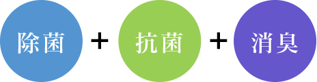 除菌＋抗菌＋消臭
