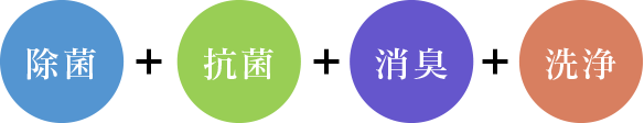 除菌＋抗菌＋消臭＋洗浄
