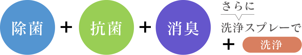 除菌＋抗菌＋消臭さらに洗浄スプレーで洗浄
